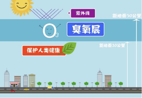 【環(huán)?？破铡拷庾x近地面臭氧的來源-青島環(huán)控.png